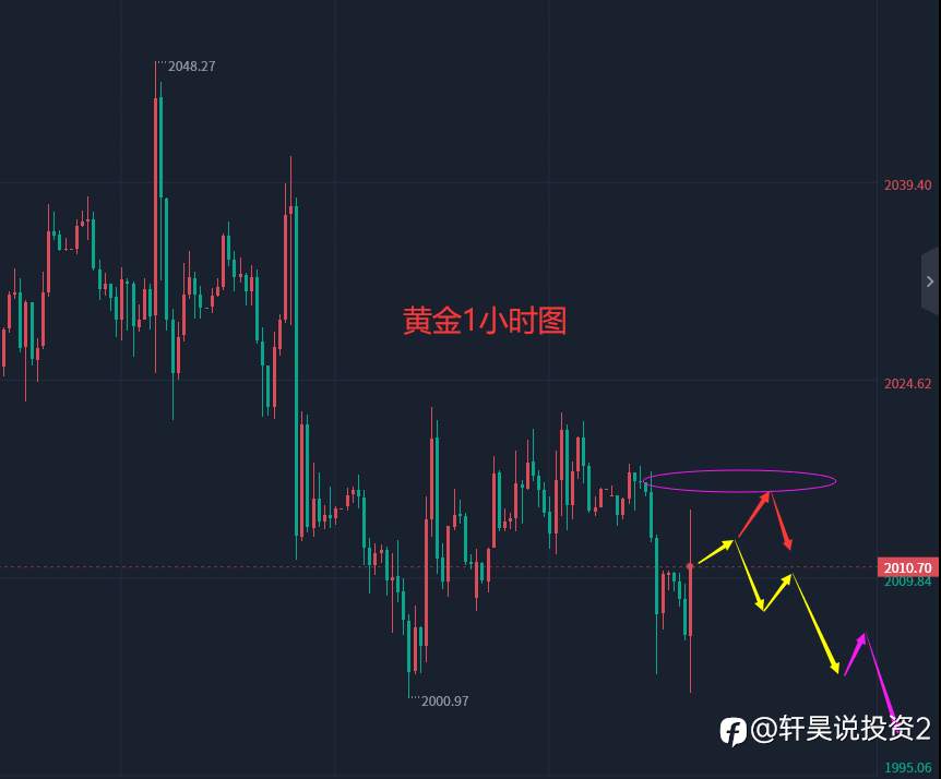 张轩昊：5.16晚盘外汇、黄金、原油分析策略