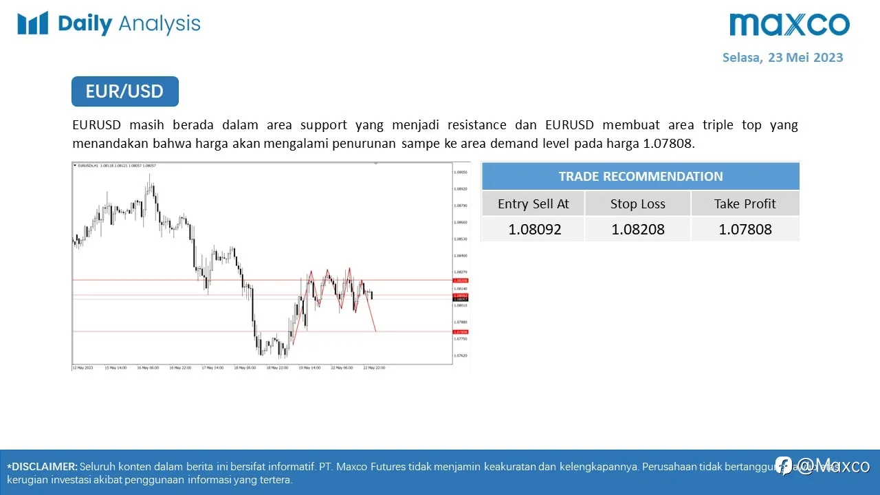 Maxco Daily News – 23 Mei 2023