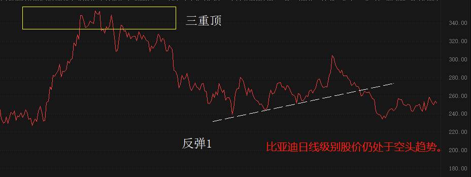ATFX港股：巴菲特第11次减持比亚迪，持股比例降低至10%以下