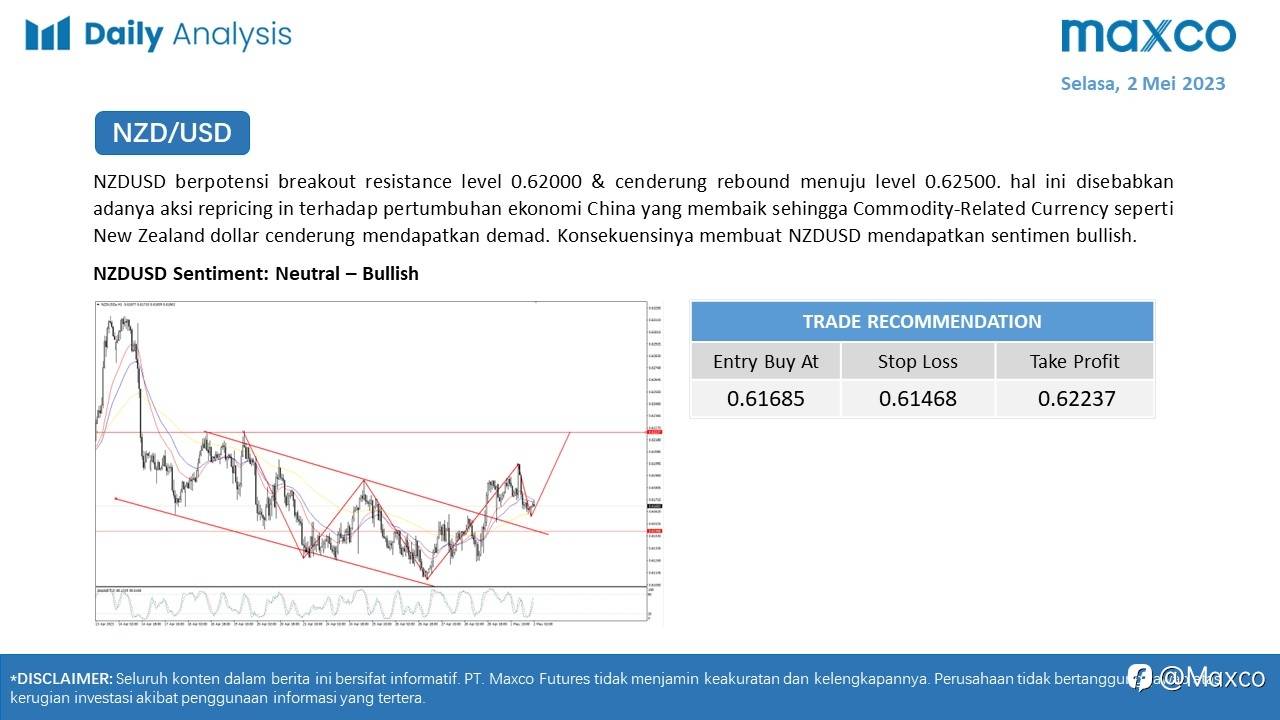 Daily Analysis 2/5