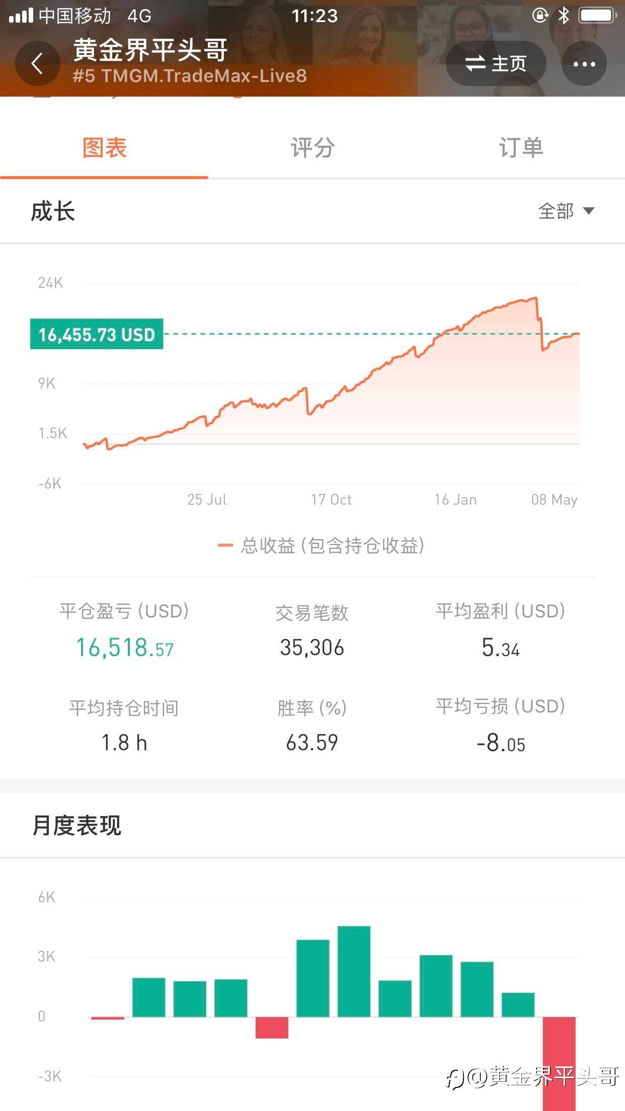 feed image