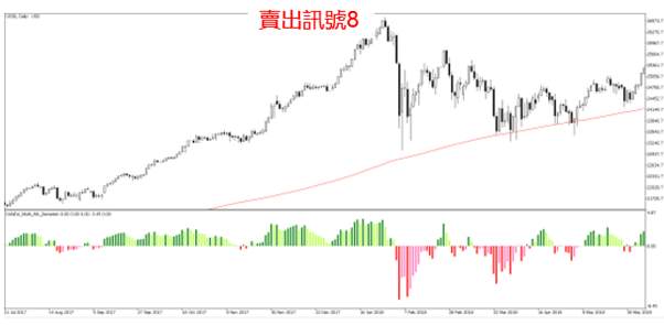 葛兰碧法则透过道琼US30 CFD的交易实例分析