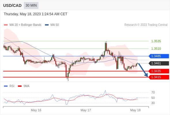 （5月18日）今日Just2Trade捷仕分析师观点