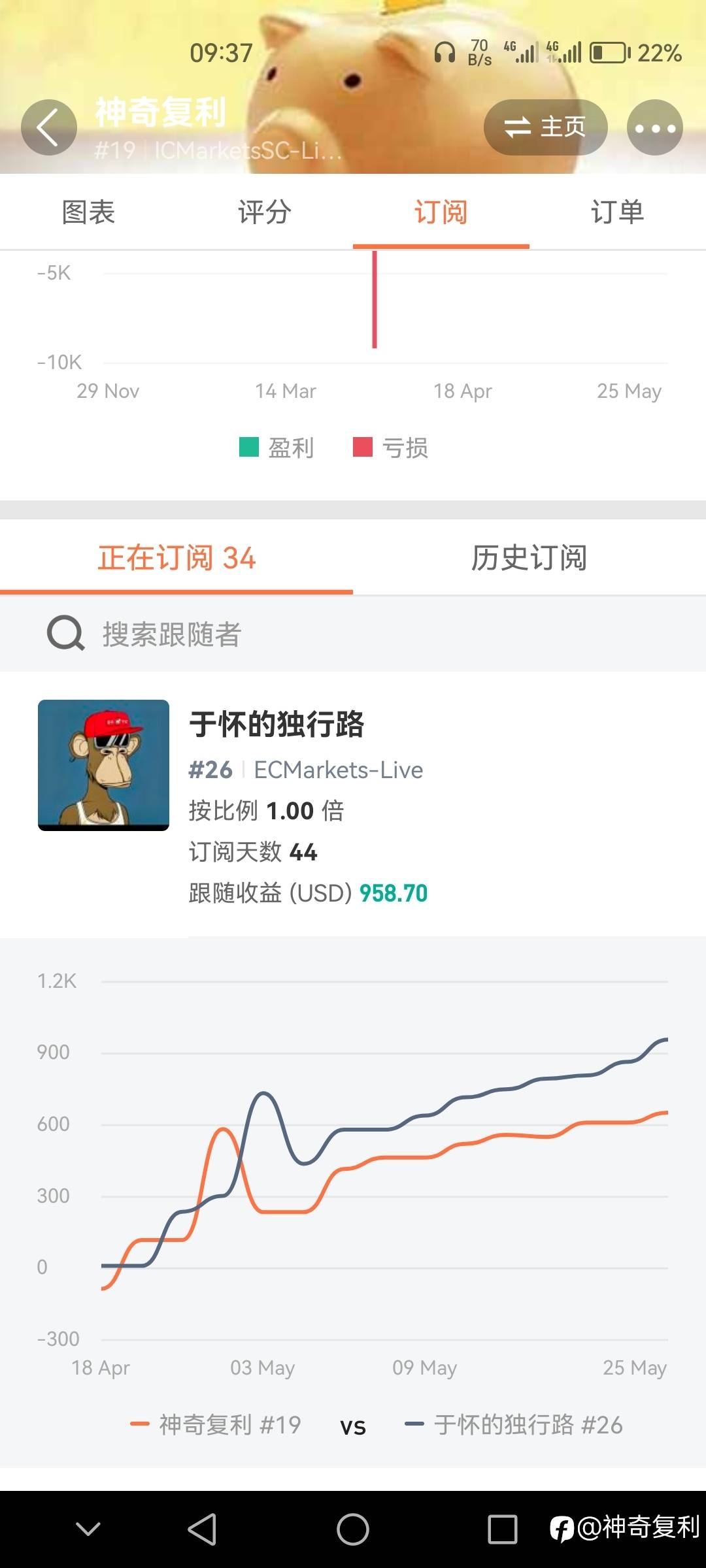 跟随者收益高于信号