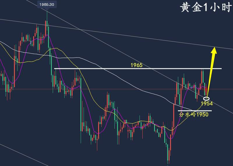 万锦晟5.31最新黄金分析，黄金月线收官重点看延续性！