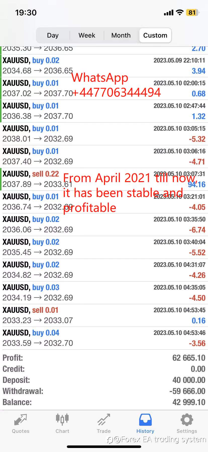 Forex gold automatic trading