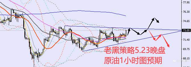 老黑策略：5.23晚盘外汇、黄金、原油分析策略