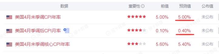 杜家升：本周聚焦CPI数据，黄金或延续跌势