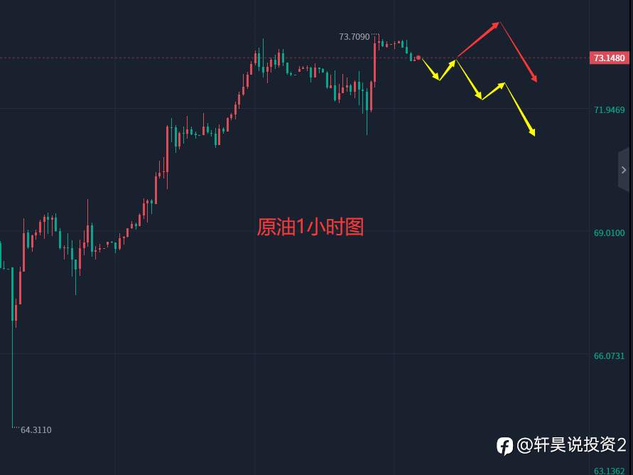 张轩昊：5.10外汇、黄金、原油分析策略