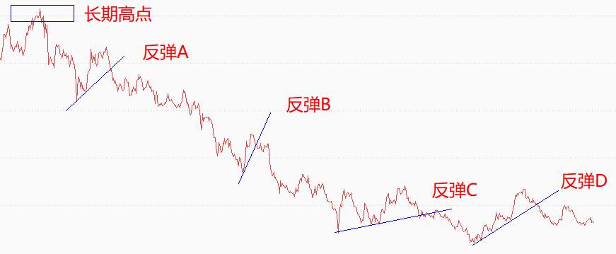 ATFX港股：阿里云智能裁员7%，互联网行业“云业务”或遭遇发展瓶颈