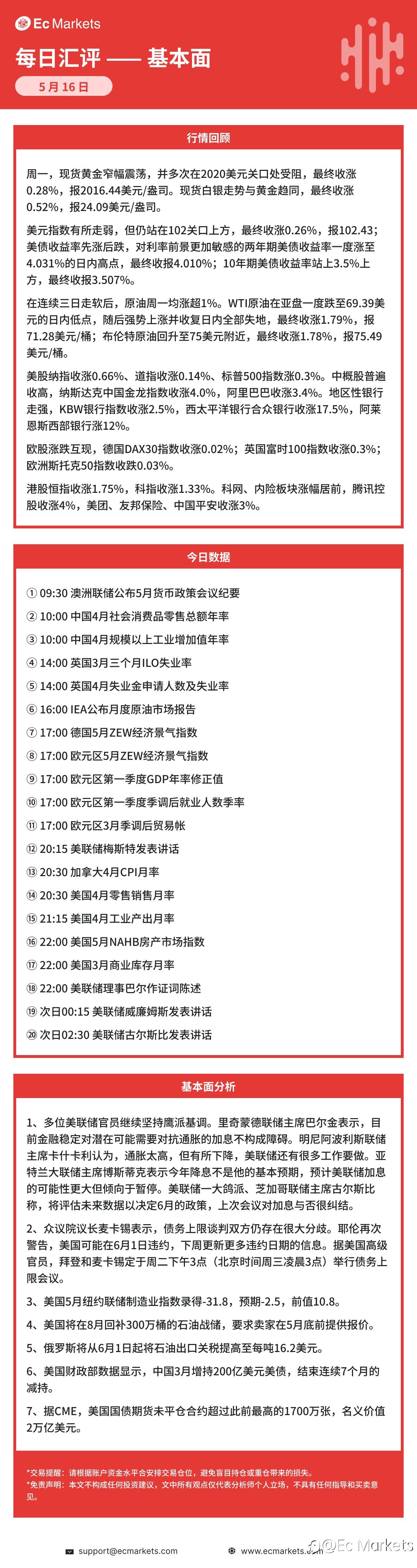 Ec Markets每日行情分析5月16日