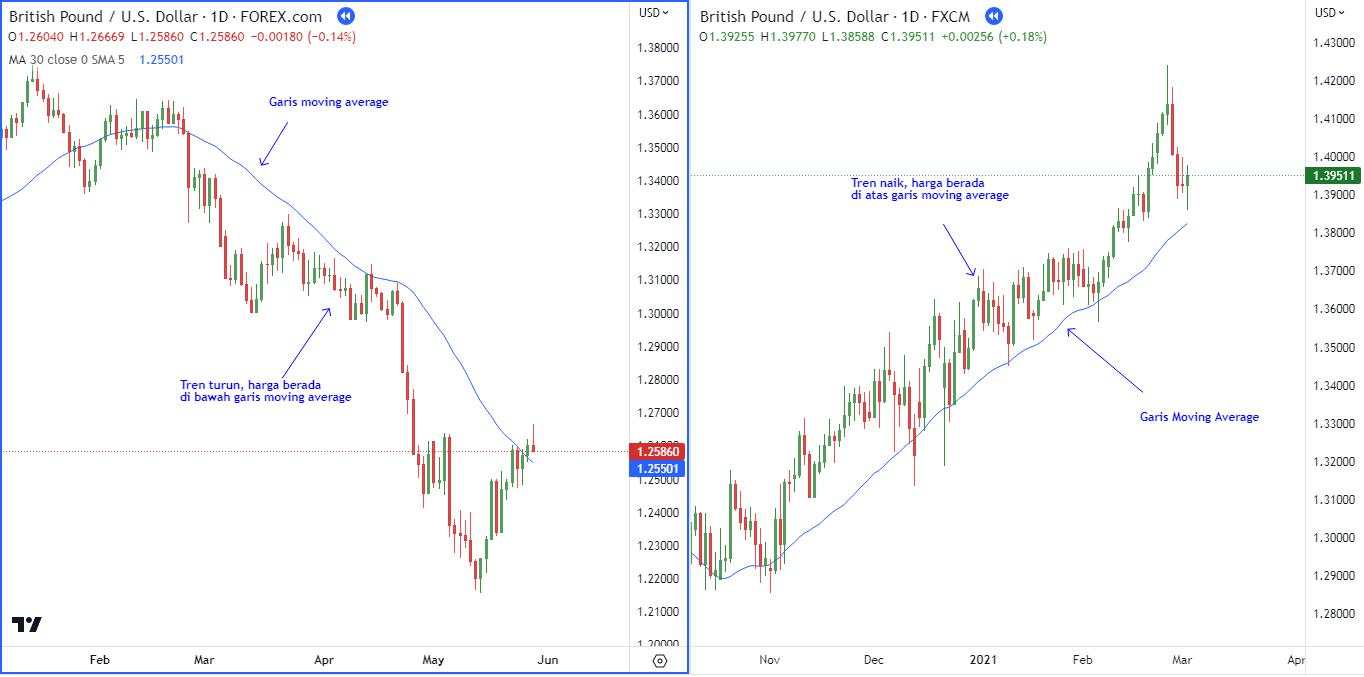 Strategi Swing Trading Menggunakan Indikator RSI