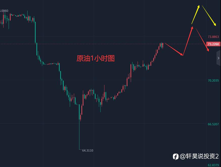张轩昊：5.8晚盘外汇、黄金、原油分析策略
