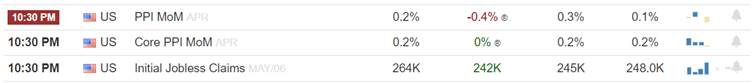 USD index strengthens, potential changes in Fed rate cut outlook.