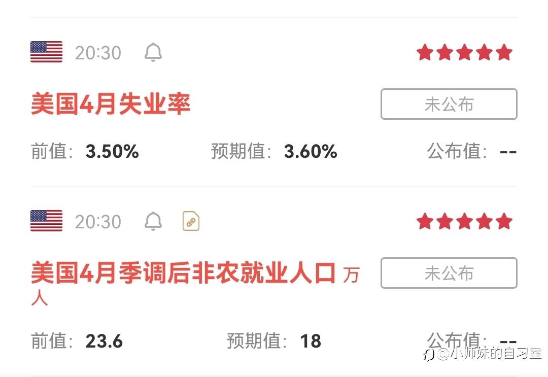今天重头戏两个五星级数据行情