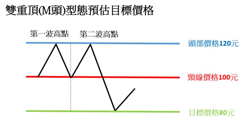 利用K线型态学掌握交易契机的策略