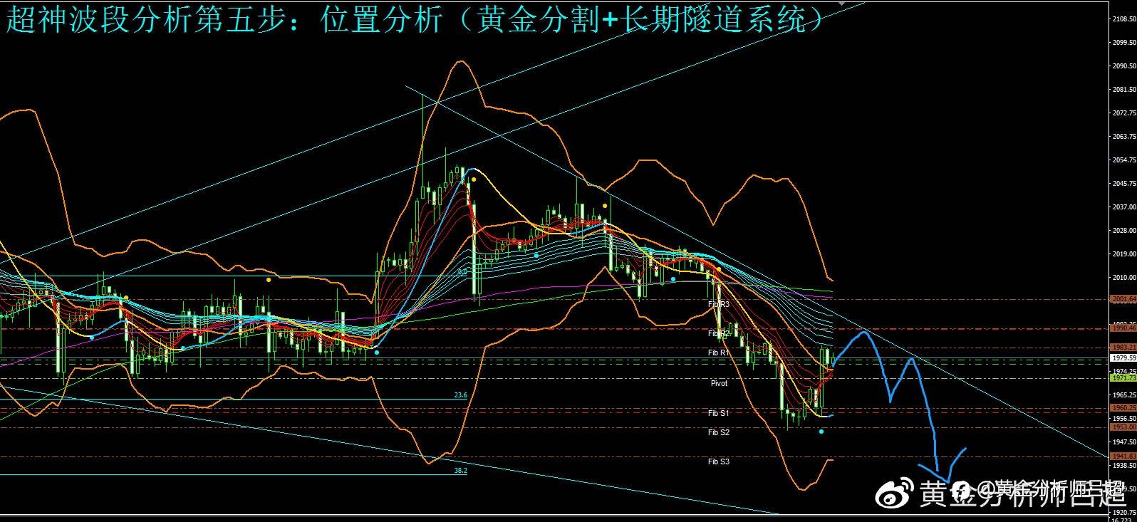 （黄金分析师吕超）债务谈判V美联储会议纪要 金价短期跌势难改