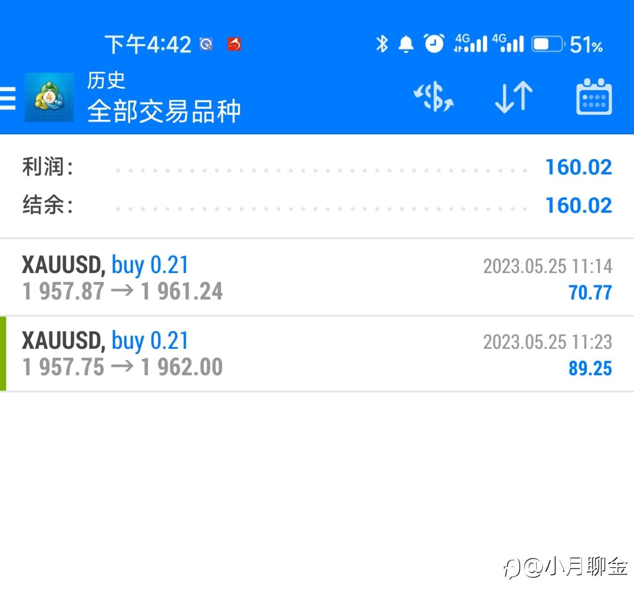 行情走势分析