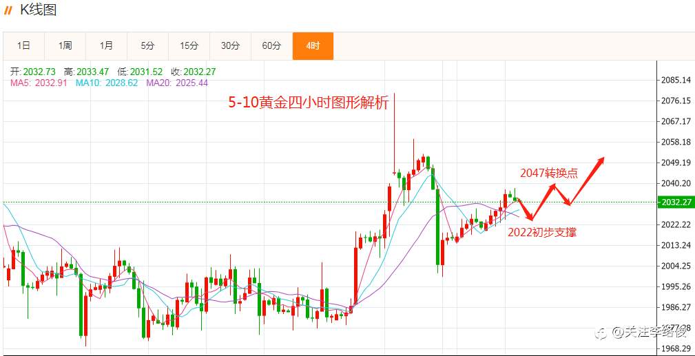 黄金支撑2025