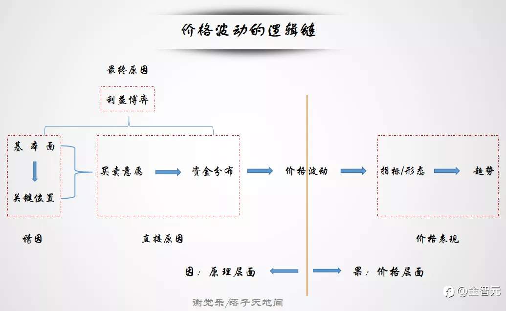 船长大师的心法