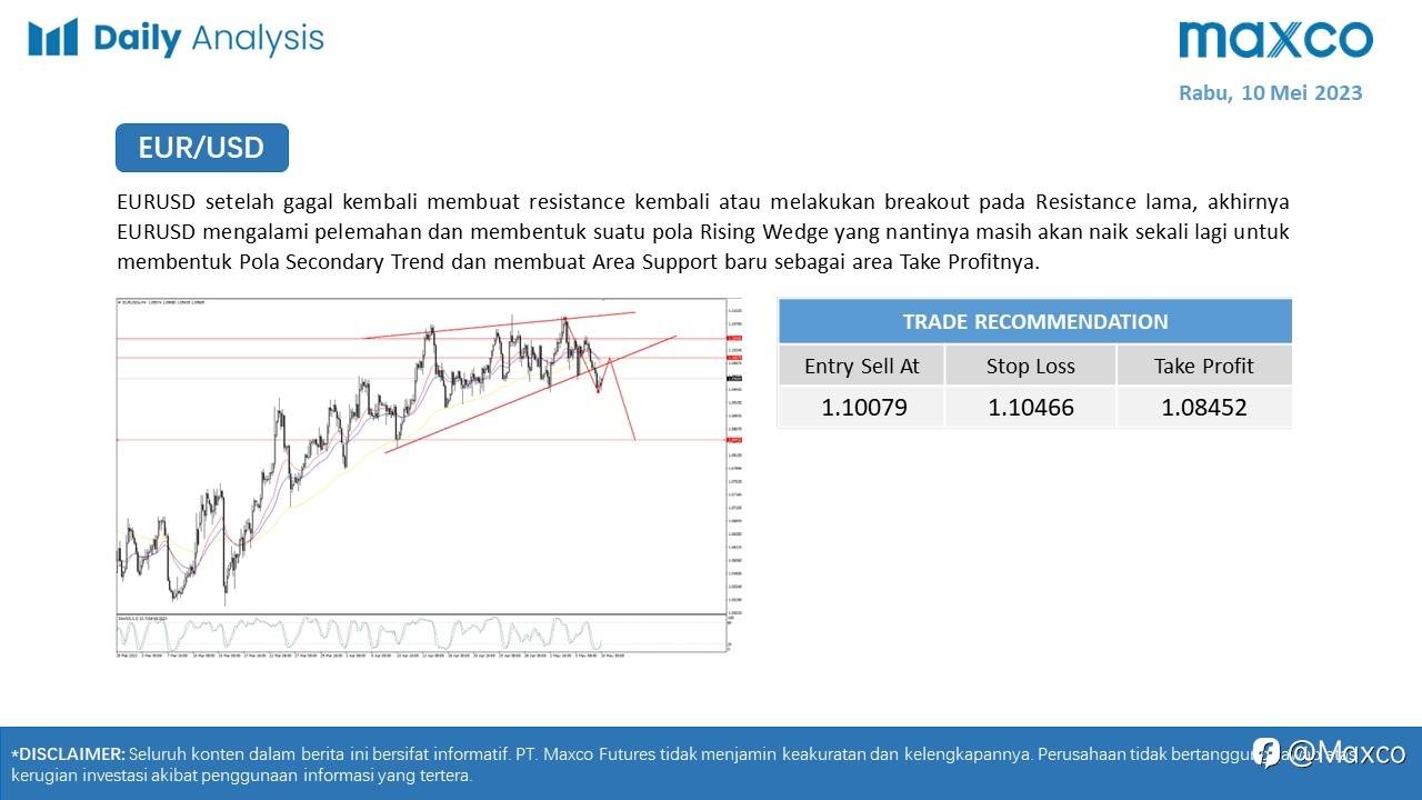 Maxco Daily News – 10 Mei 2023