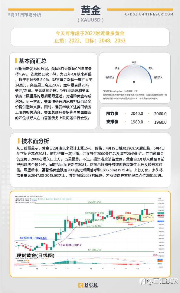 BCR每日早评及分析-2023年5月11日