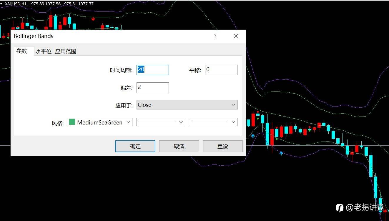 适用趋势行情：布林带中轨和20移动均线交易策略