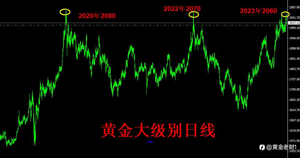 被非农打击深度回落的黄金多头! 能否重新突破重围拉起?