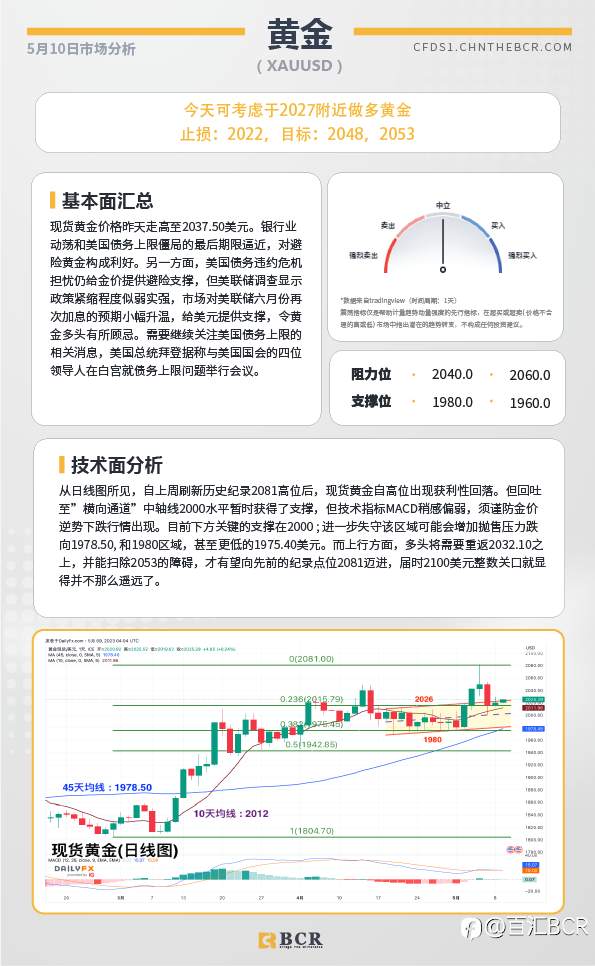 BCR每日早评及分析-2023年5月10日