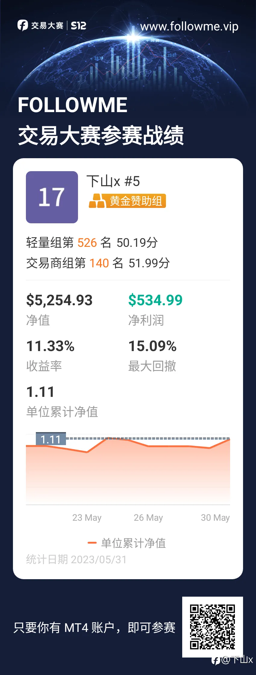 feed image