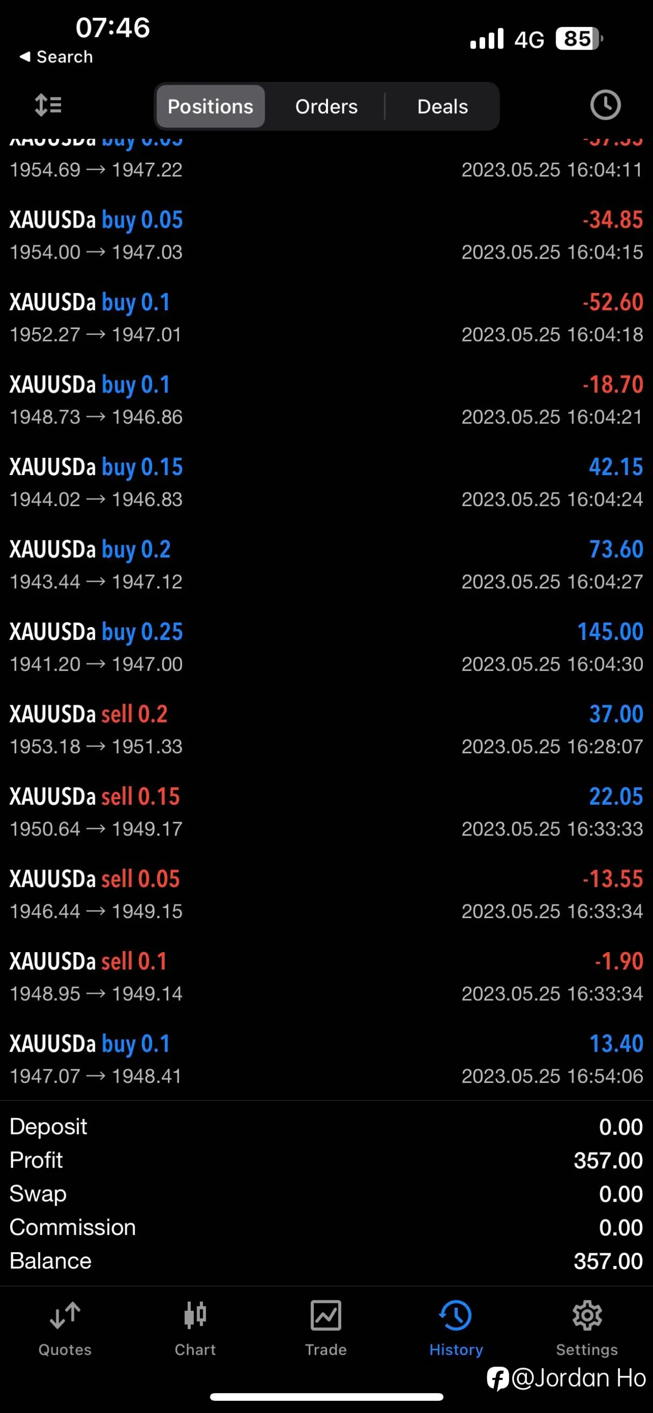 feed image