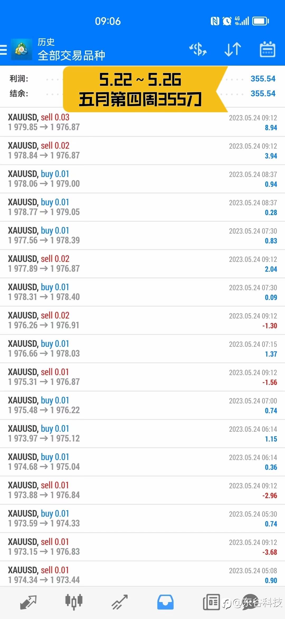 上周EA技术实盘数据分享