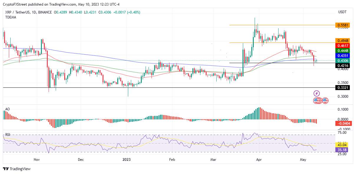 Dự Đoán Giá Bitcoin, Ethereum, Ripple