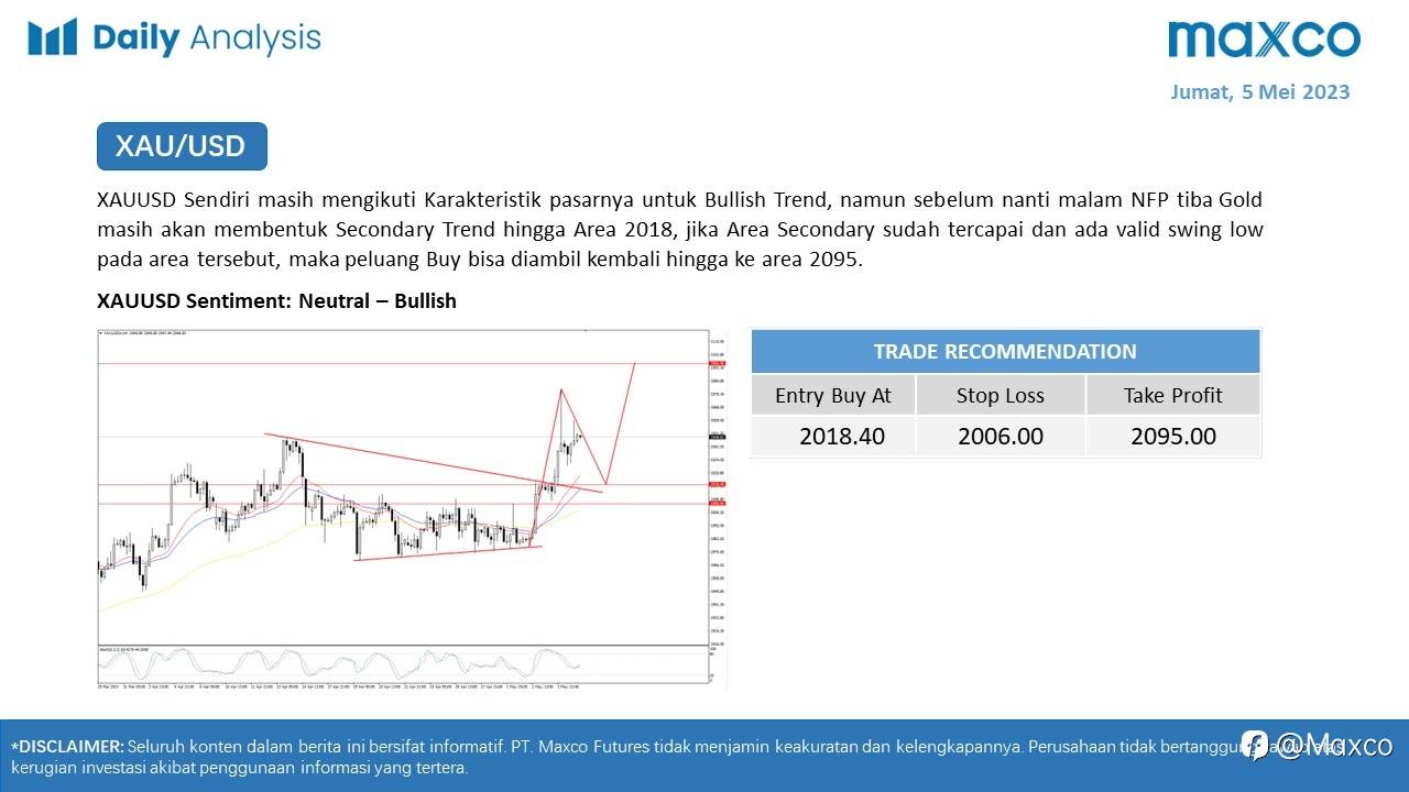 Daily Analysis 5/5