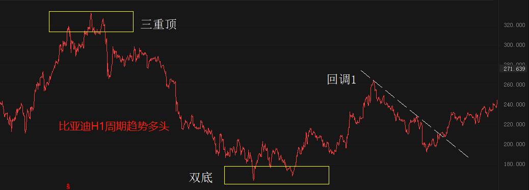 ATFX港股：比亚迪收购易安保险，间接获得保险牌照，股价大涨回应