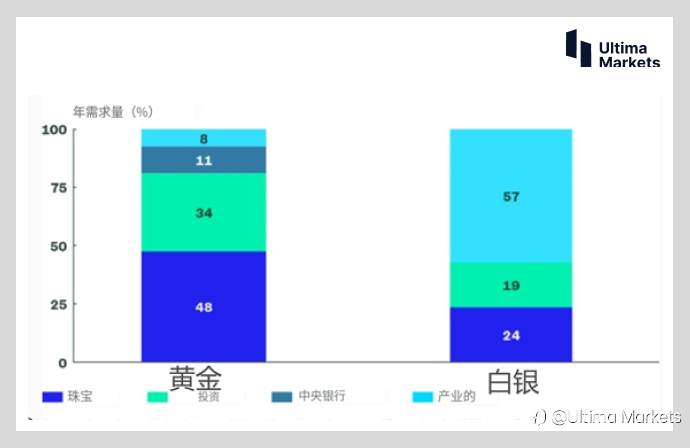 Ultima Markets：【交易学堂】简单两点预期金价走势 看懂黄金之基本面分析