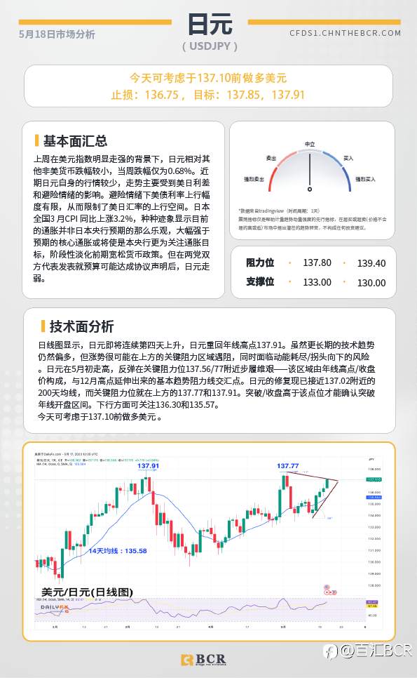 BCR每日早评及分析-2023年5月18日