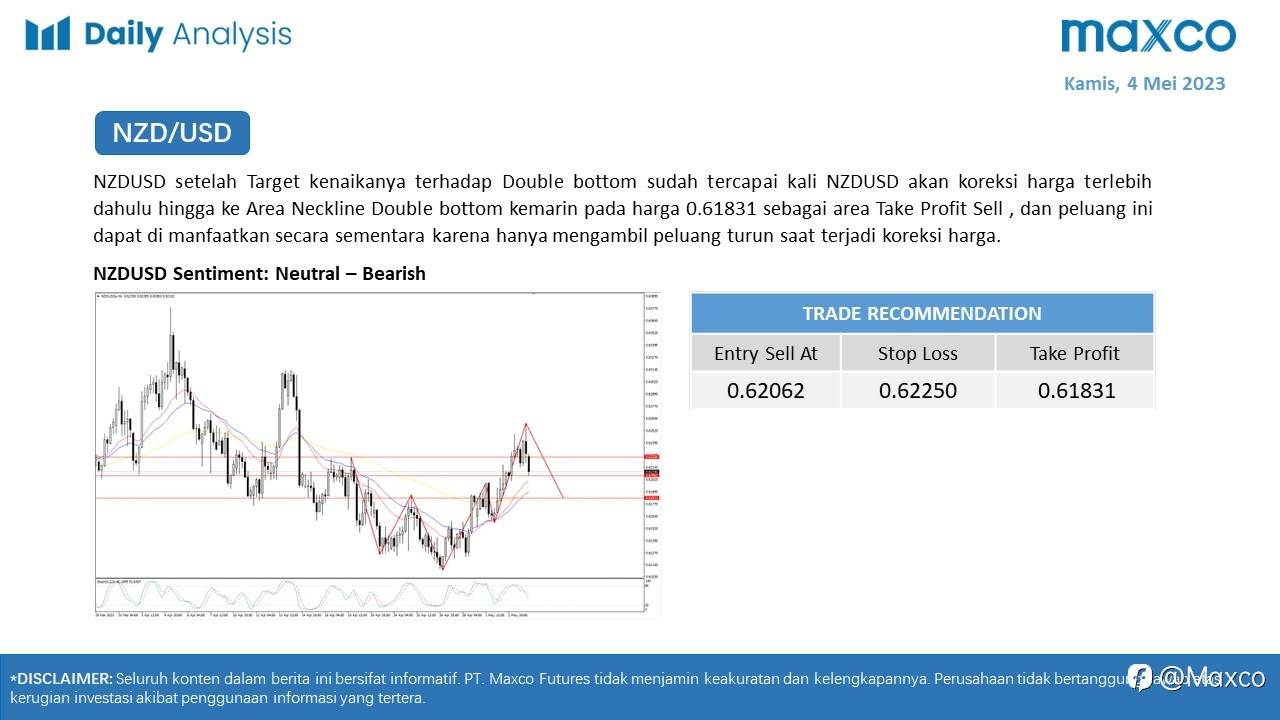Daily Analysis 4/5