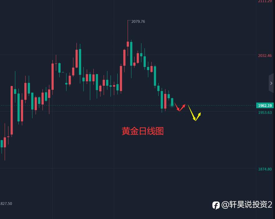 张轩昊：5.23外汇、黄金、原油分析策略