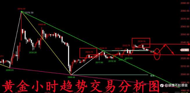黄金现货