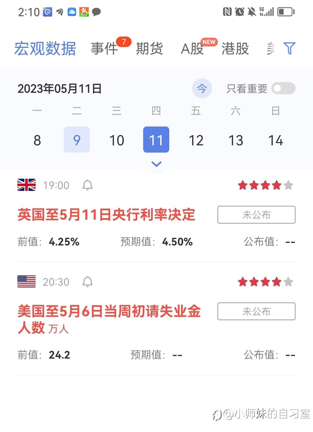 本周还有两次数据行情的机会