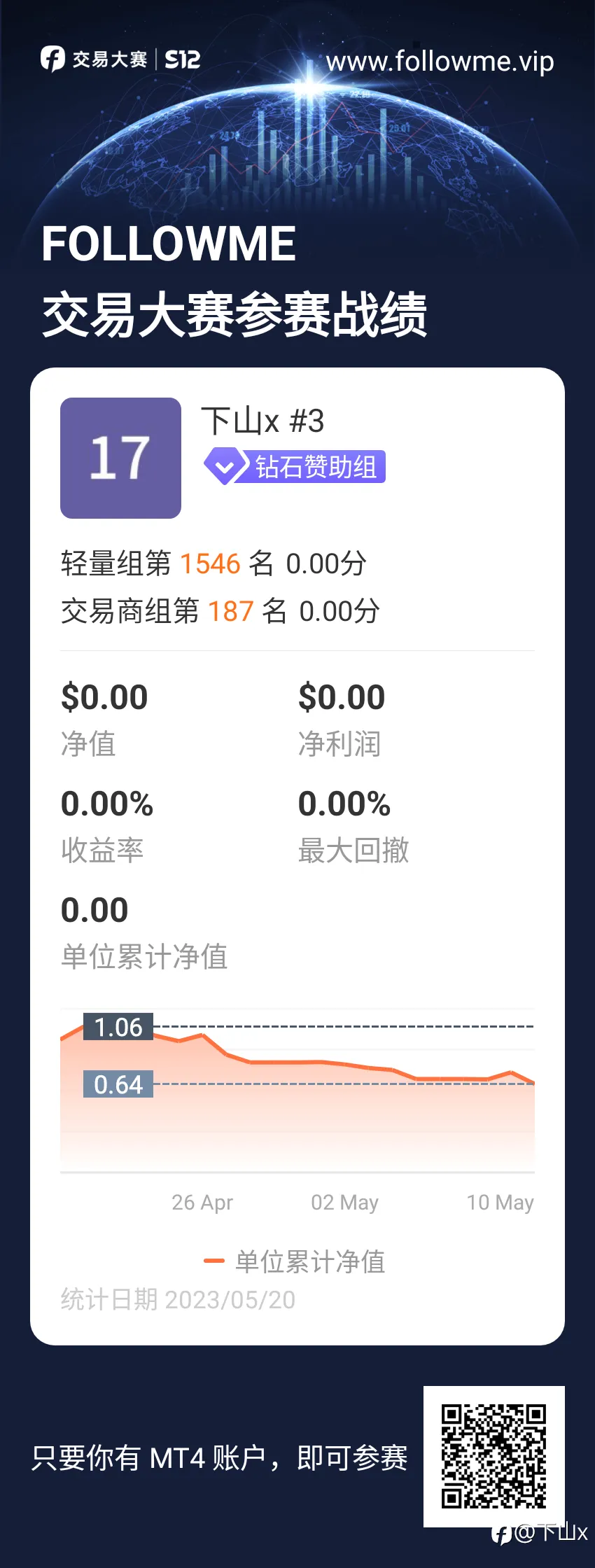 feed image
