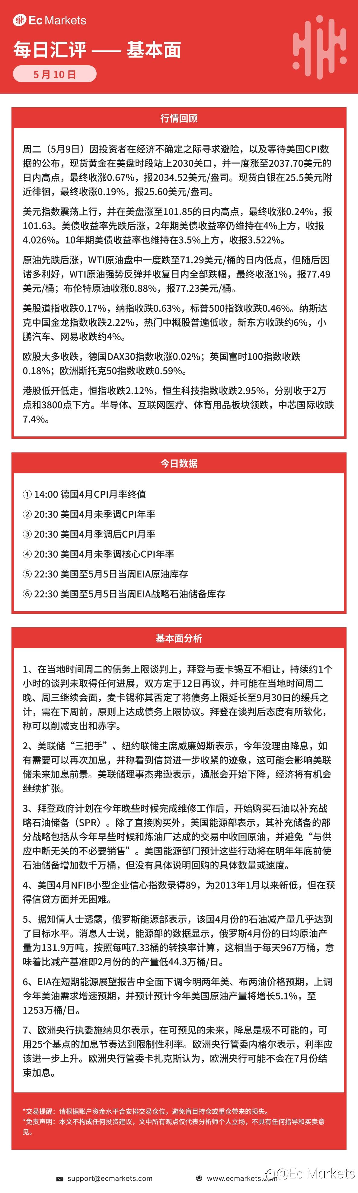 Ec Markets每日行情分析5月10日