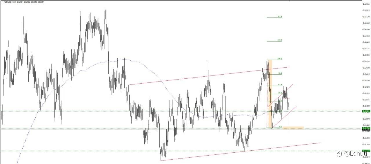 NHẬN ĐỊNH NZD/USD NGÀY 24/5