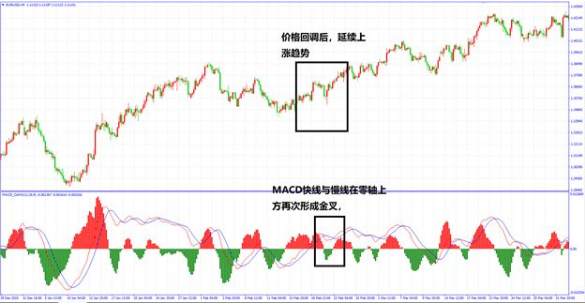 都说MACD是技术指标之王，在实际应用中应该如何去应用?