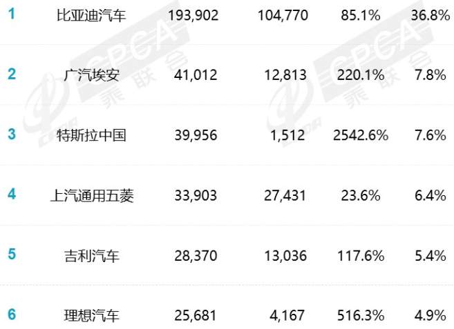 ATFX港股：理想汽车发布一季度财报，罕见实现正利润，股价闻风飙涨