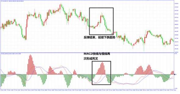 都说MACD是技术指标之王，在实际应用中应该如何去应用?