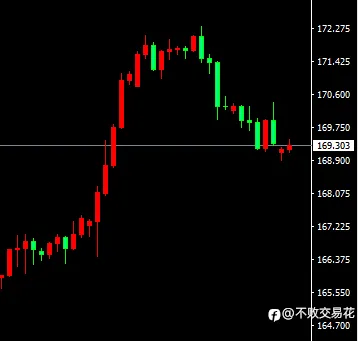 近期交易的自我反思