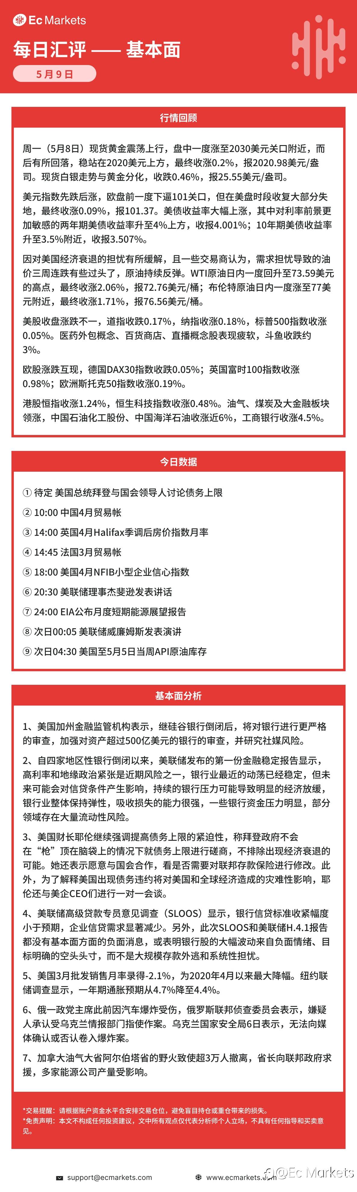 Ec Markets每日行情分析5月9日