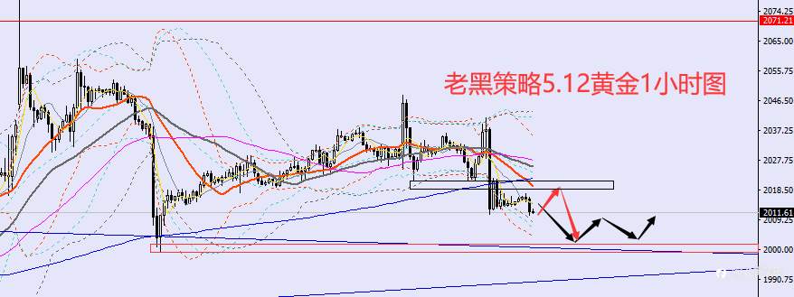 老黑策略：​5.12外汇、黄金、原油分析策略